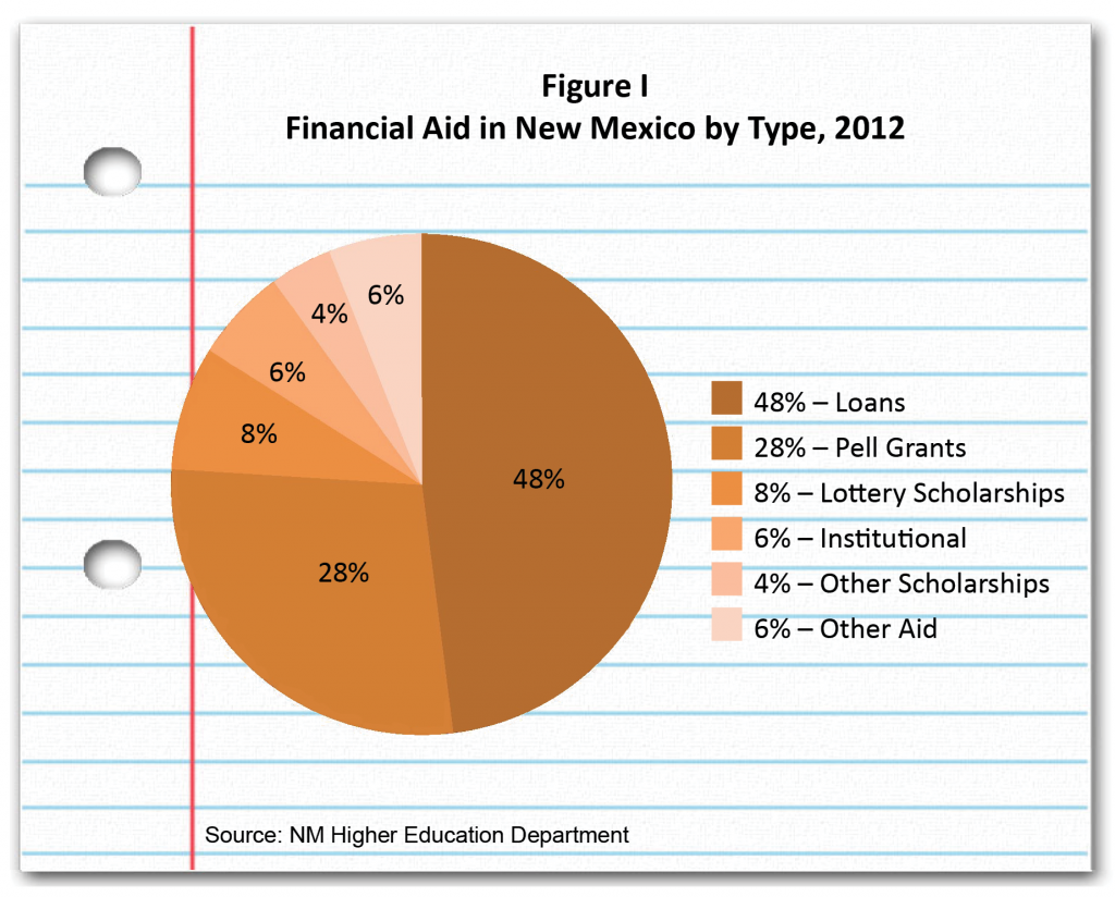 LotterySchol-Figure I