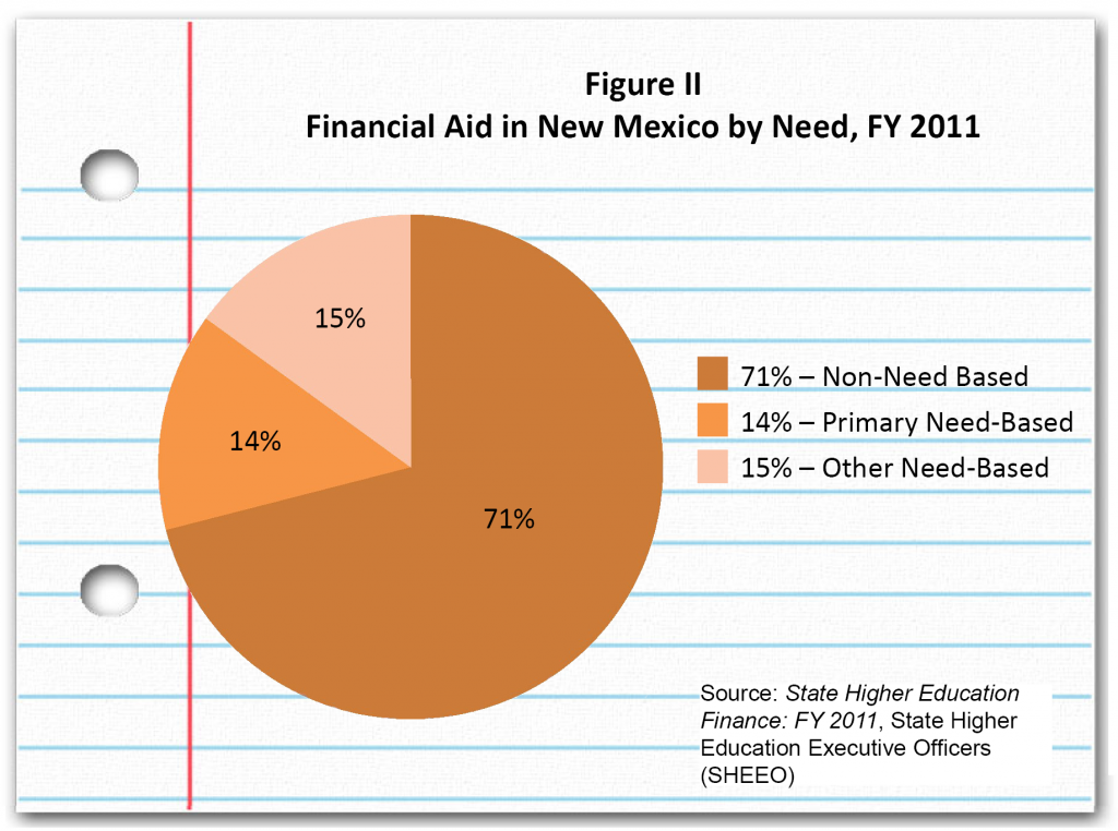 LotterySchol-Figure II