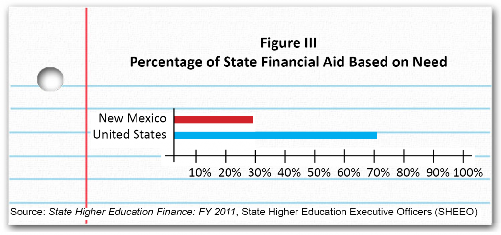 LotterySchol-Figure III