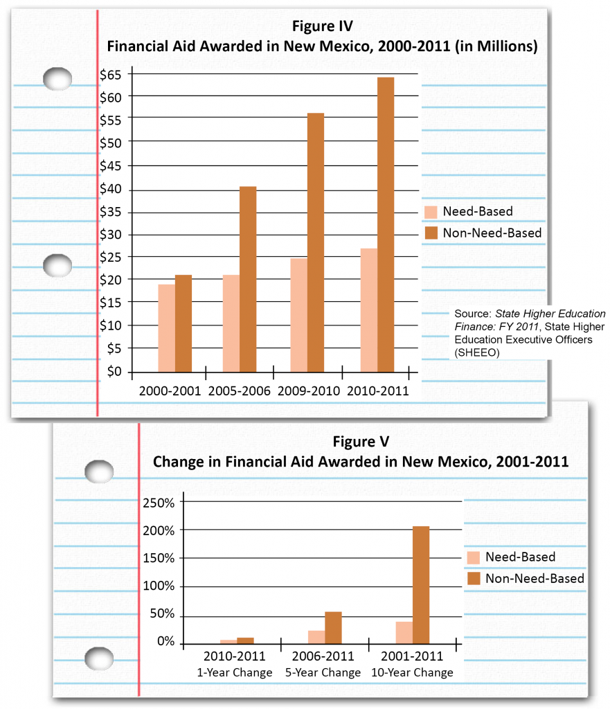 LotterySchol-Figure IV-V