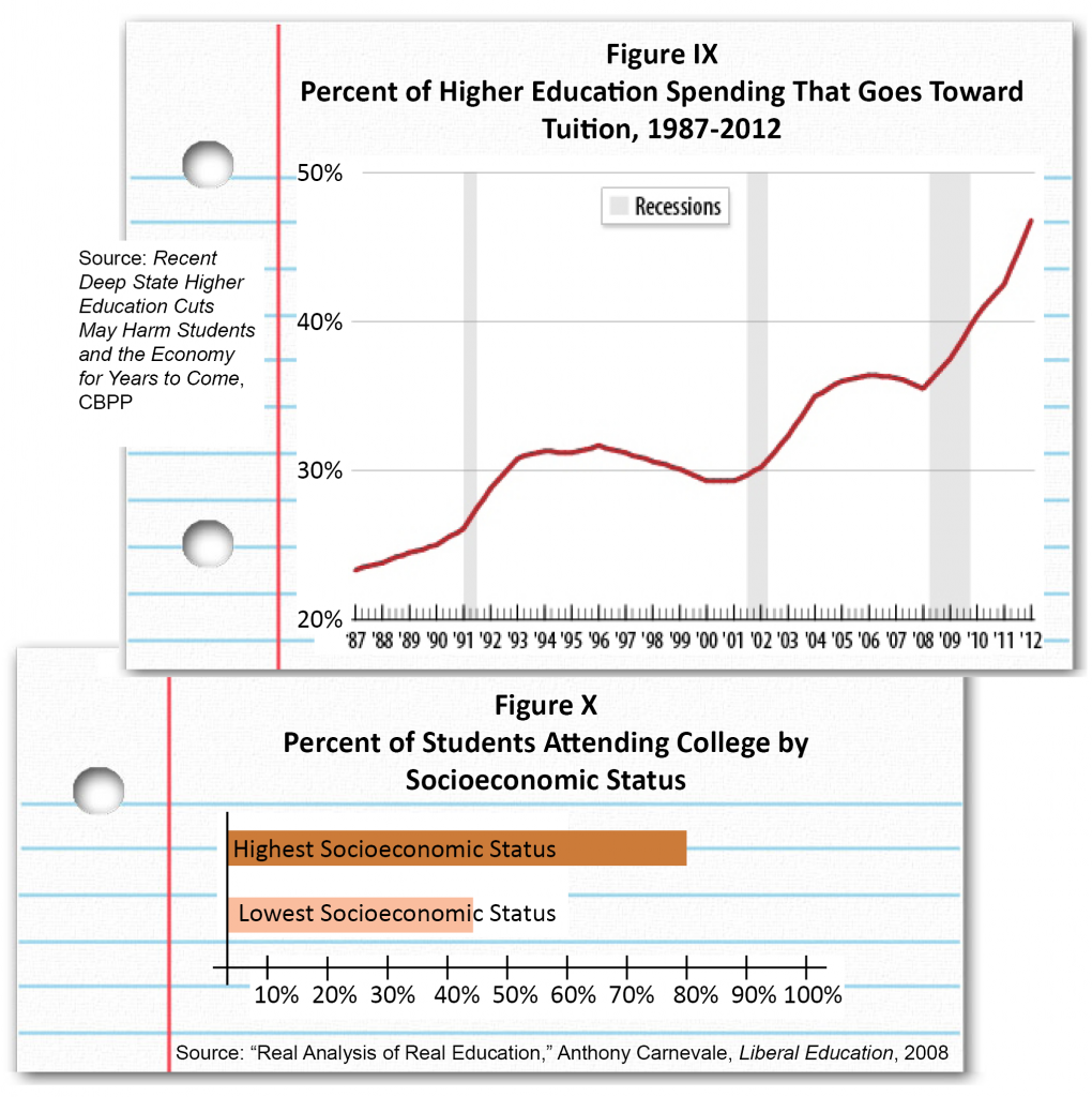 LotterySchol-Figure IX-X