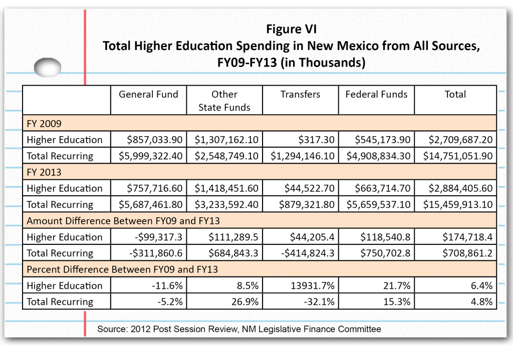 LotterySchol-Figure VI