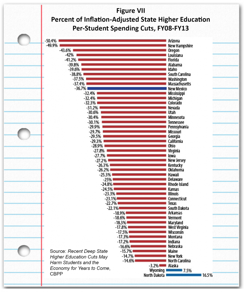 LotterySchol-Figure VII