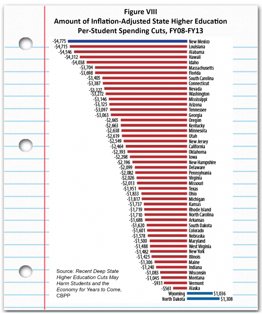 LotterySchol-Figure VIII