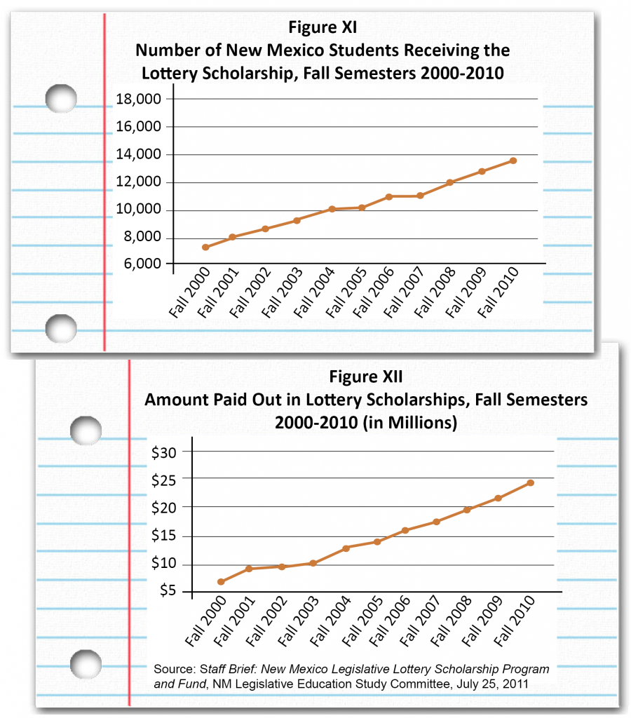 LotterySchol-Figure XI-XII