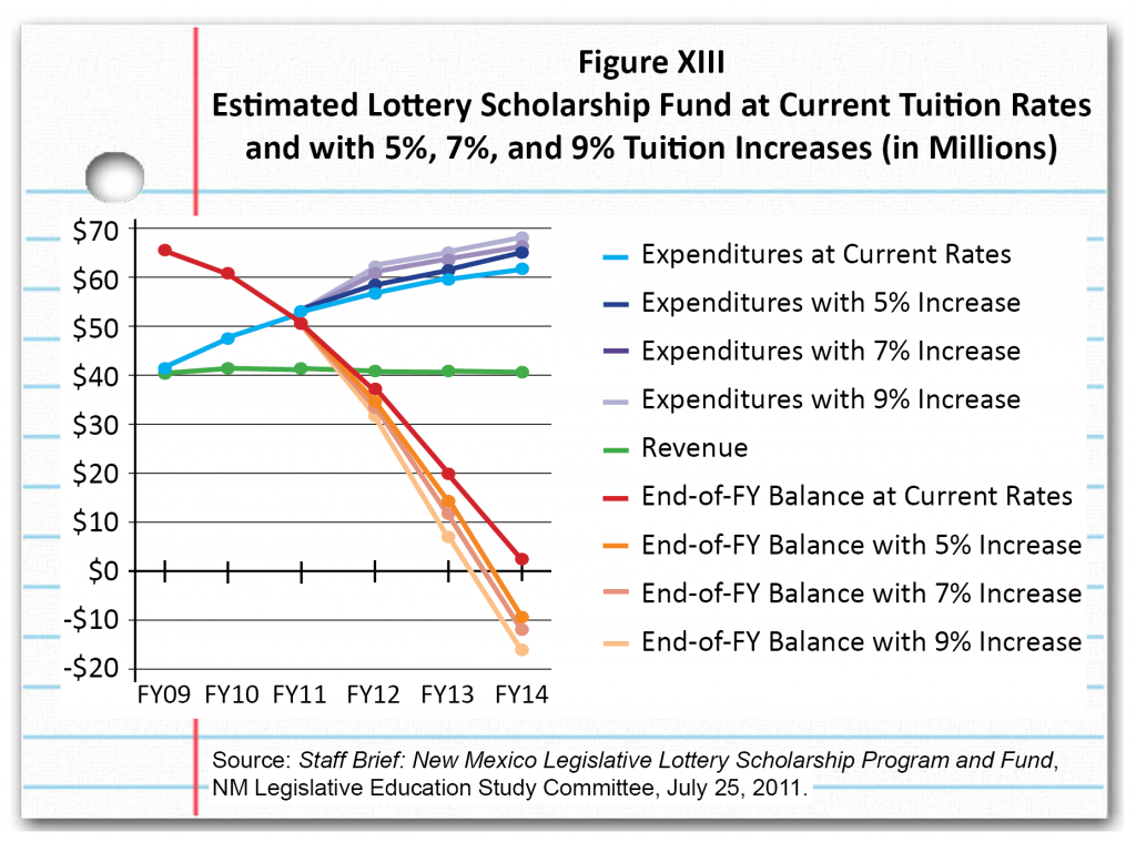LotterySchol-Figure XIII