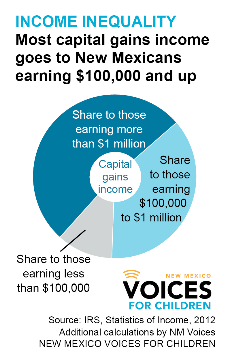 capital-gains-graphic-1 capital gains graphic