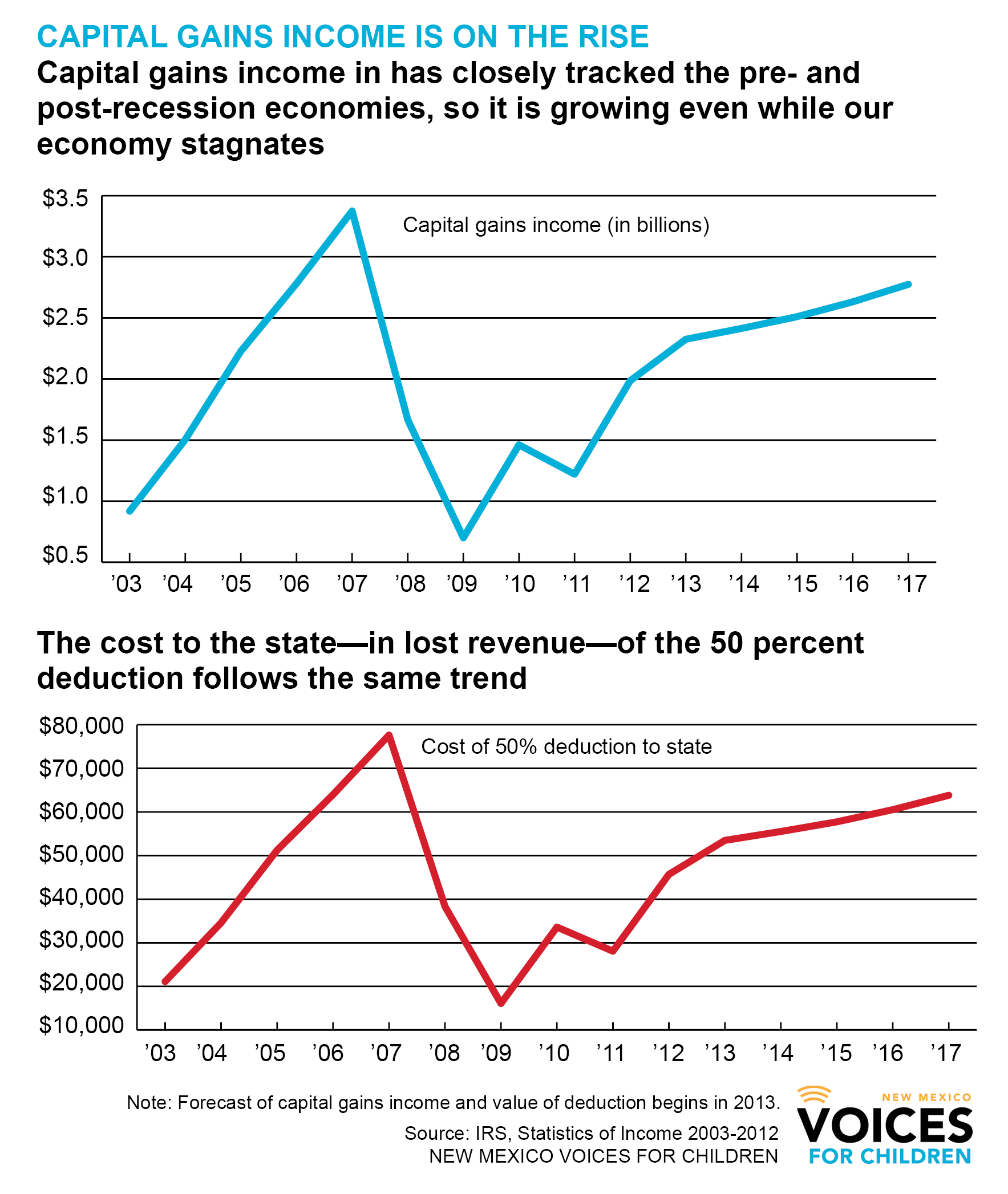 capital-gains-graphic-2 capital gains graphics