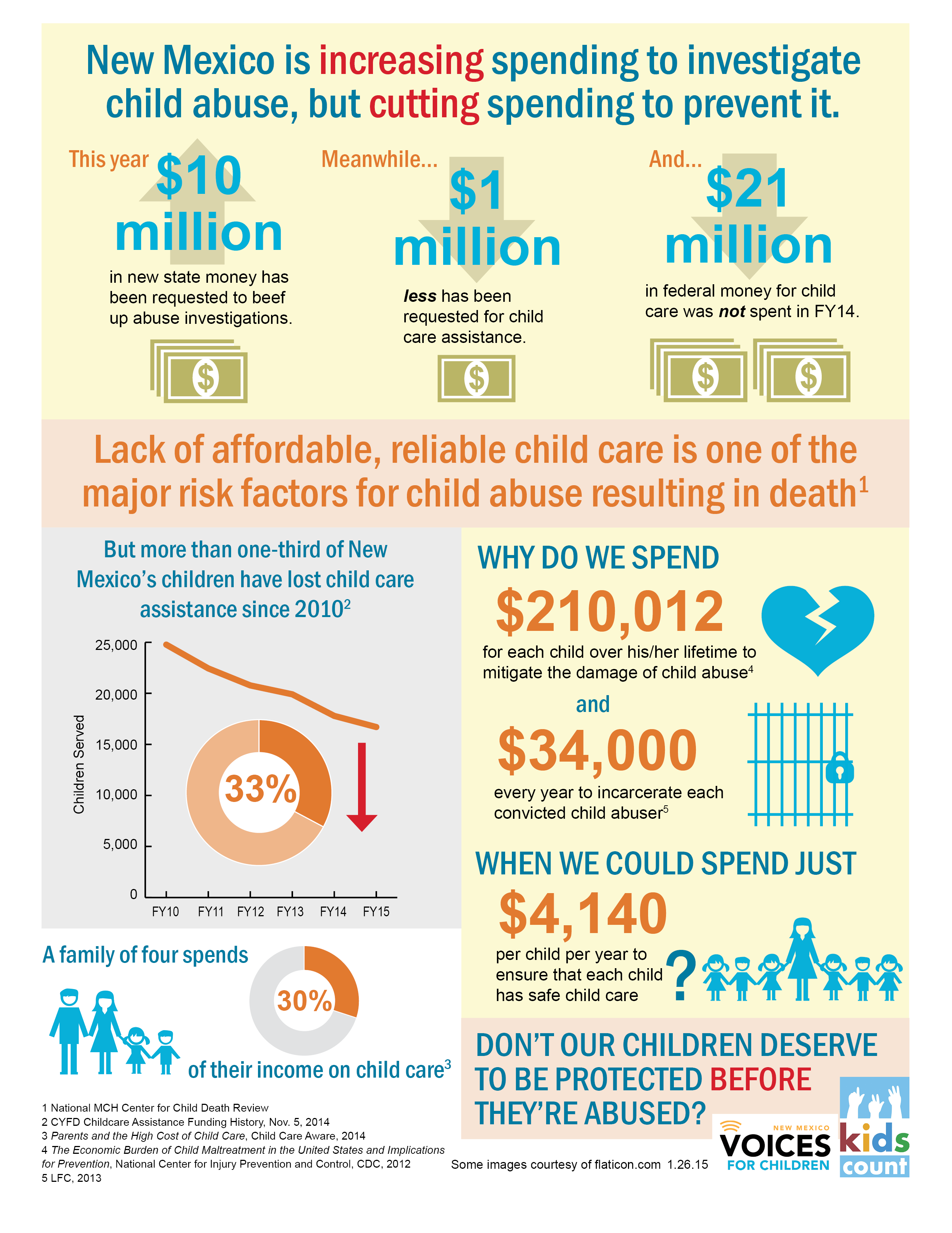Child care cuts fact sheet