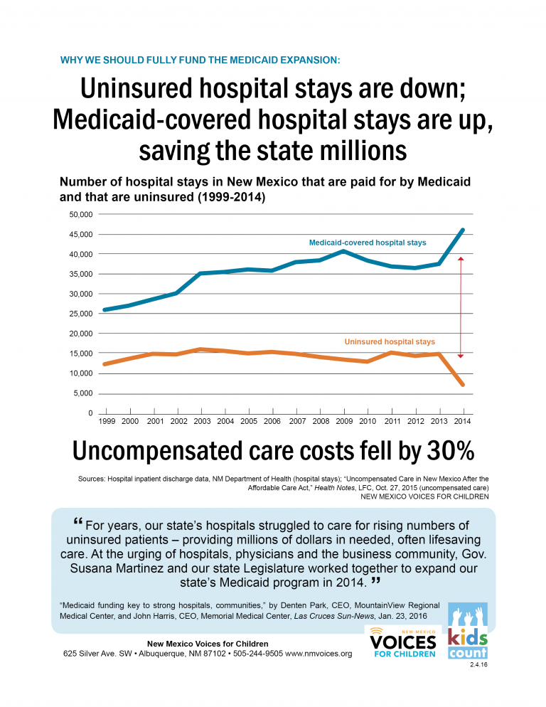 Reasons to fully fund the Medicaid expansion 1 New Mexico Voices for