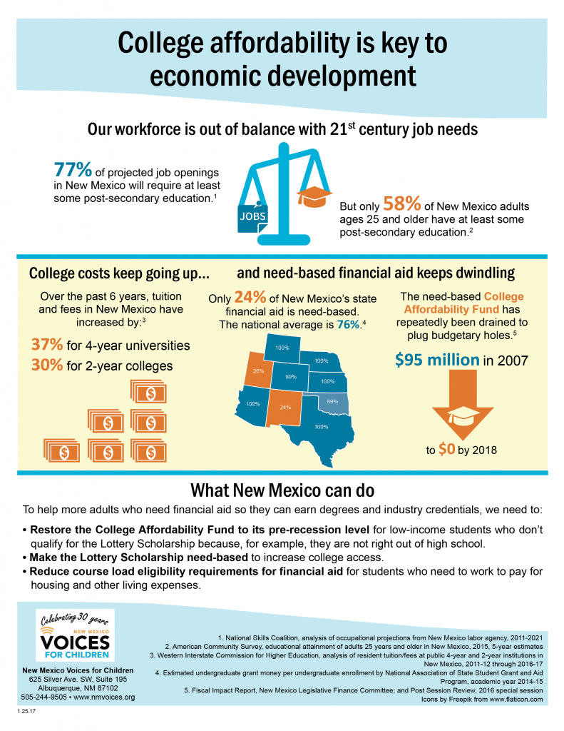 CollegeAfford-factsheet-2017