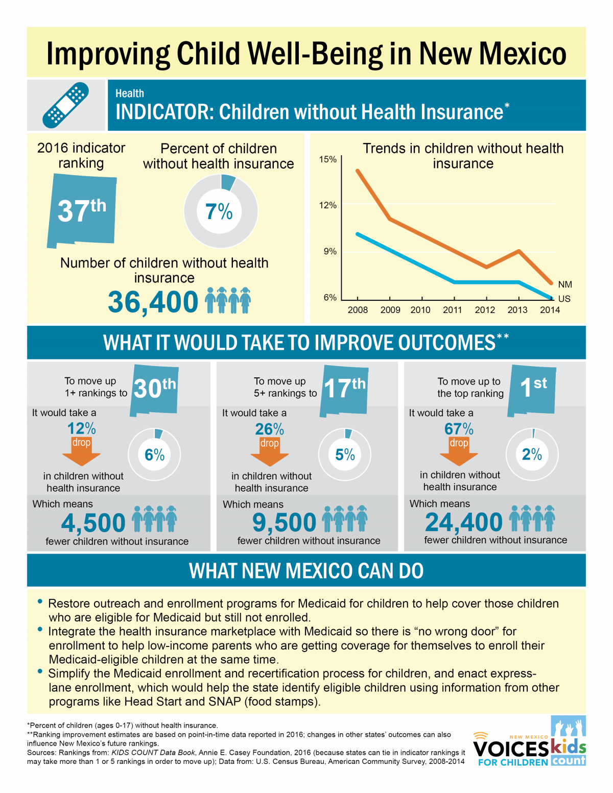 Enhancing Child WellBeing in New Mexico New Mexico