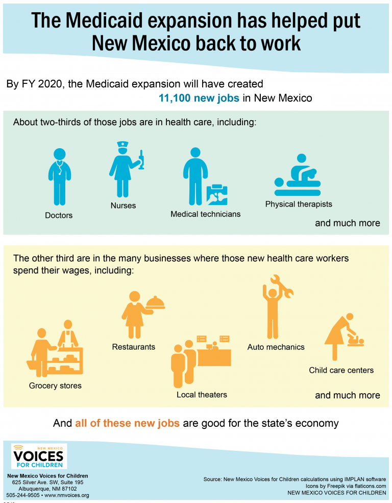 The Medicaid expansion has helped put New Mexico back to work New Mexico Voices for Children
