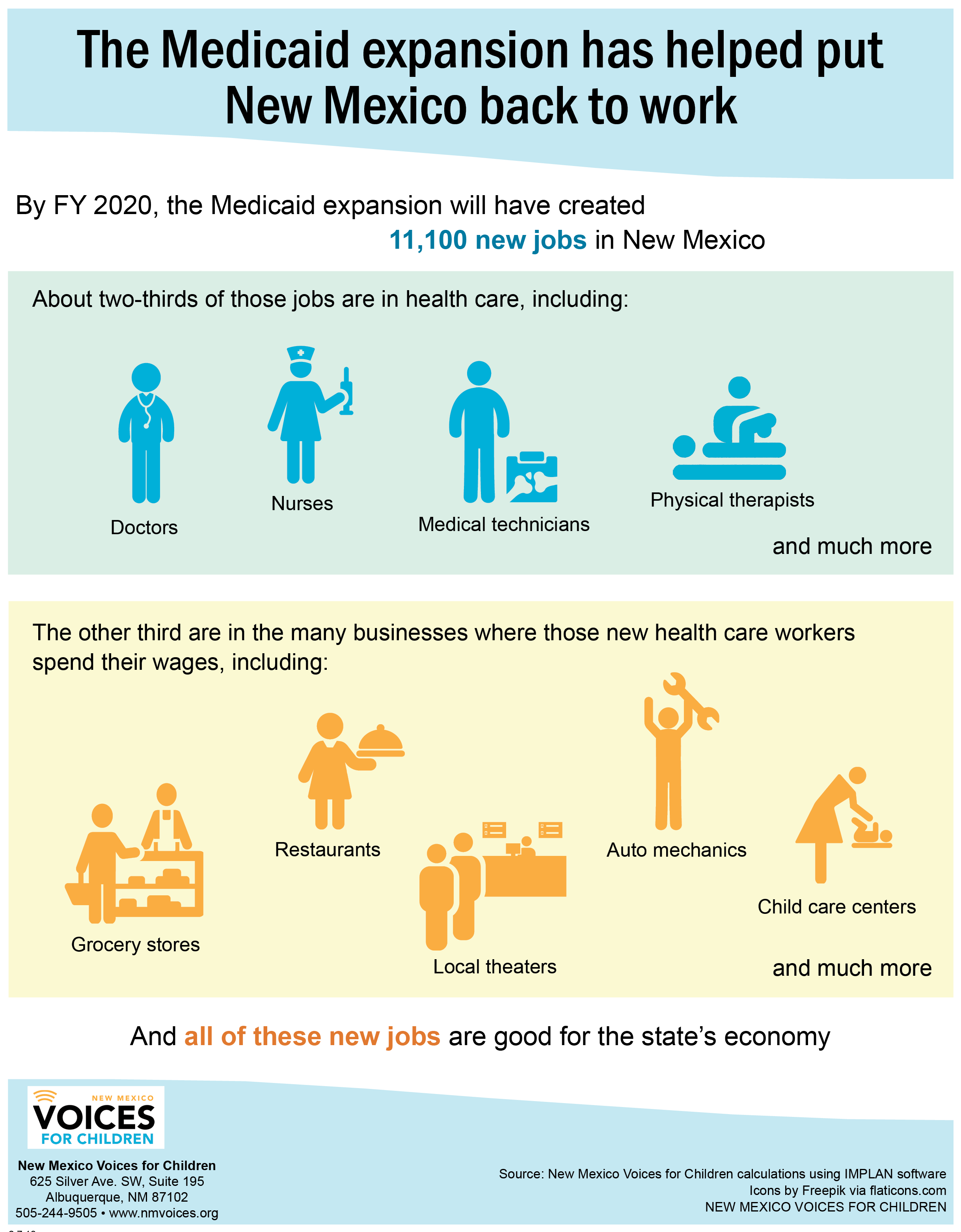 The Medicaid expansion has helped put New Mexico back to work New
