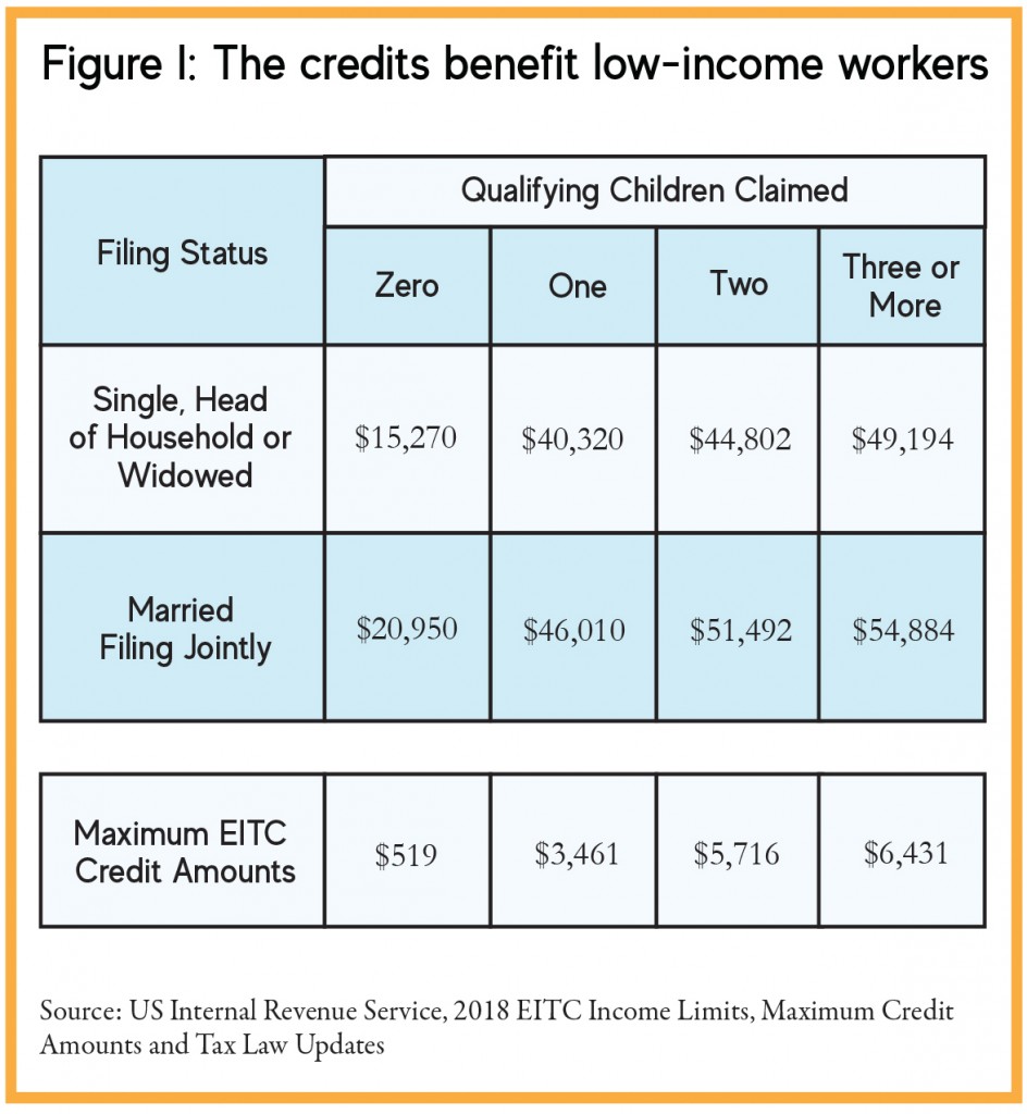 new-mexico-s-working-families-tax-credit-and-the-federal-earned-income