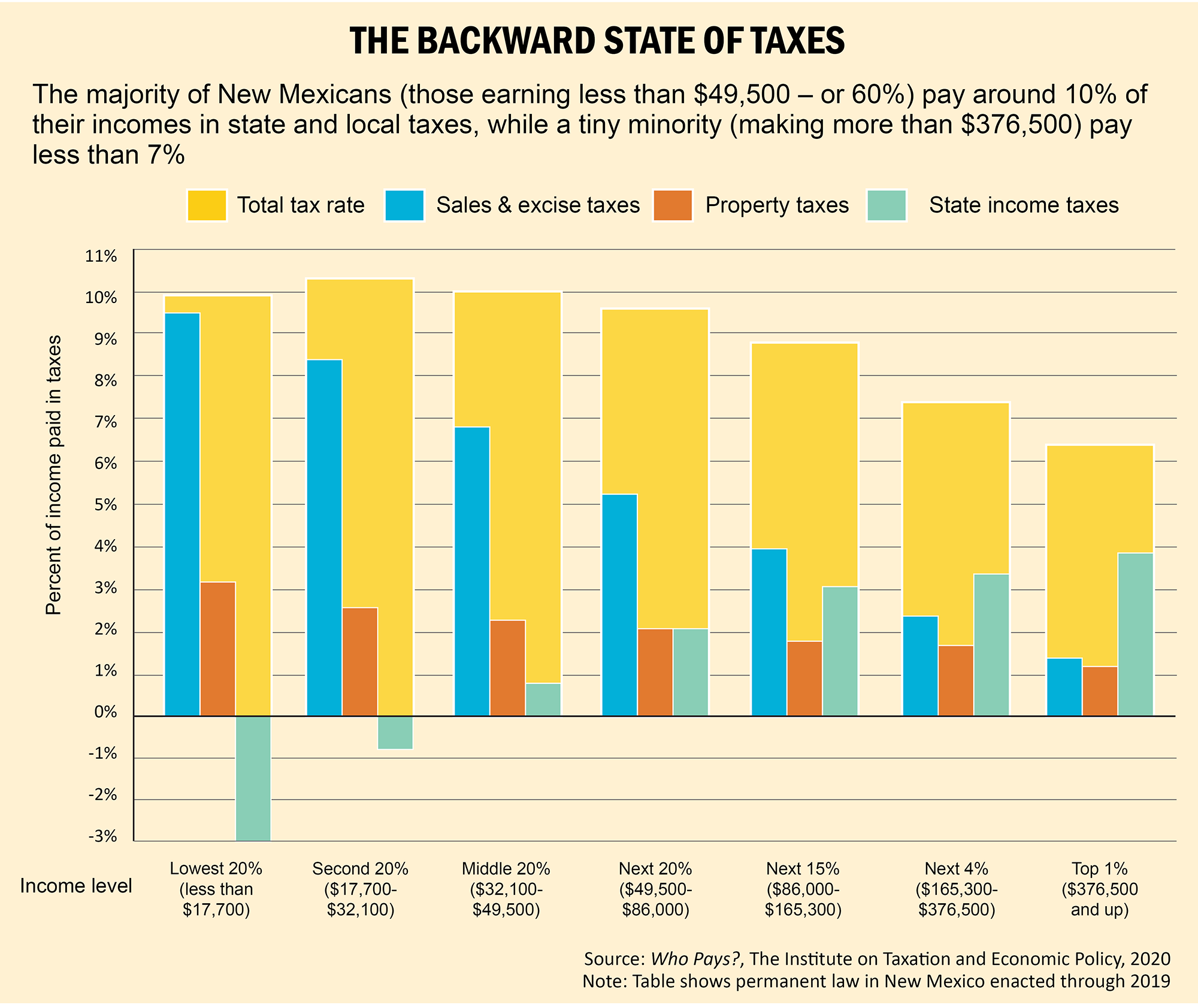 new-mexico-gross-receipts-tax-rate-nice-if-blogosphere-photogallery