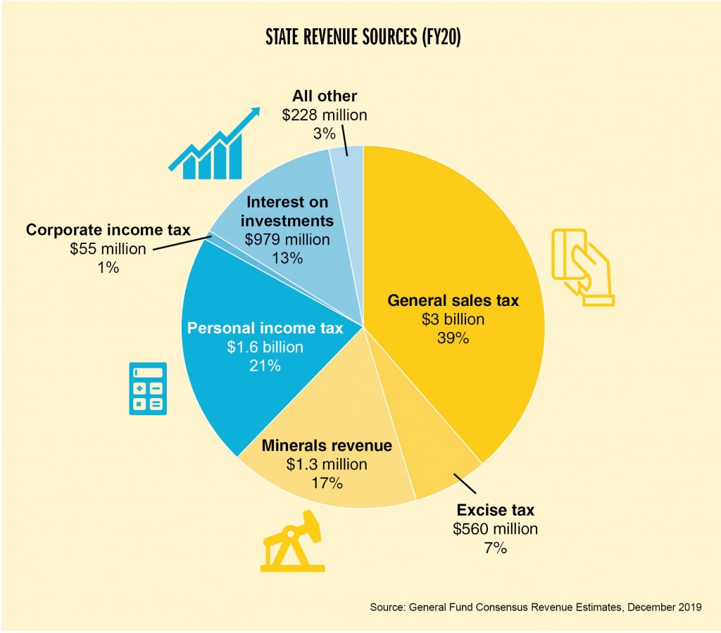 A Guide to New Mexico’s Tax System New Mexico Voices for Children