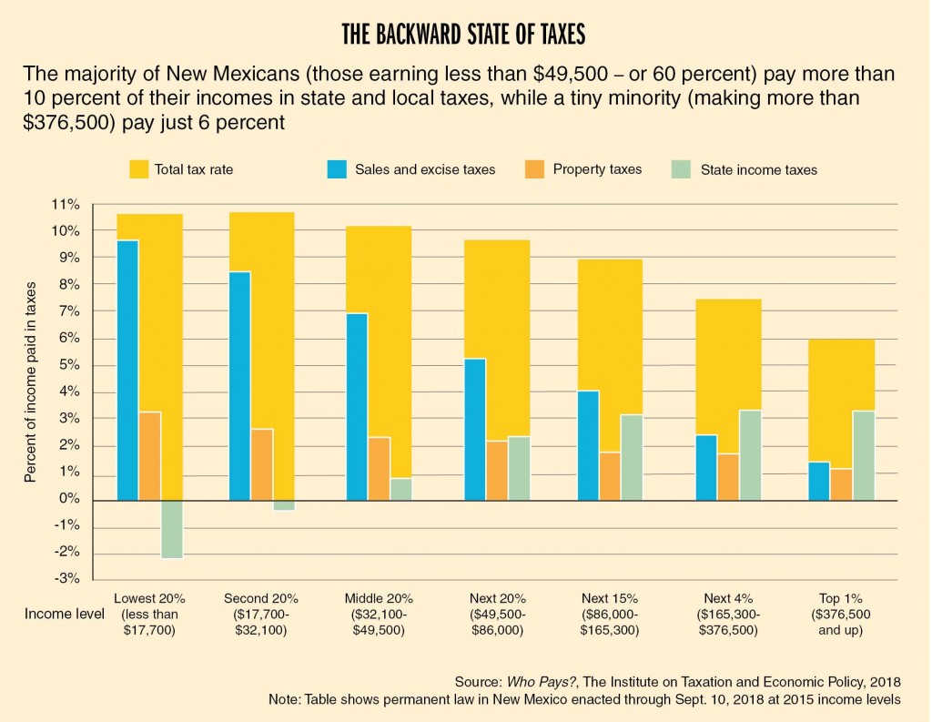 A Guide to New Mexico’s Tax System New Mexico Voices for Children